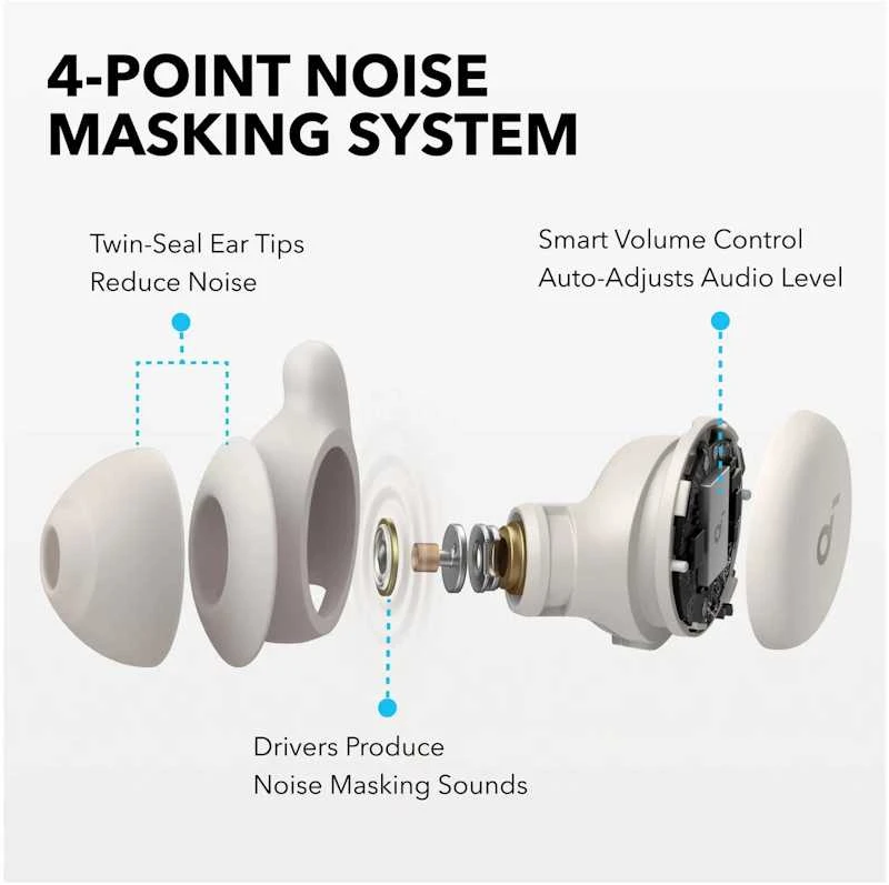 Ausinės Anker Soundcore Sleep A20, Baltos spalvos