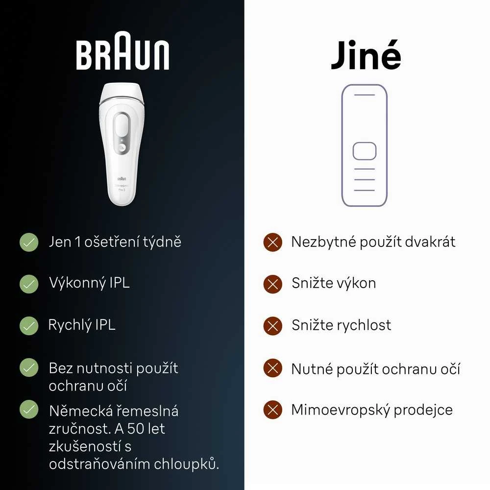 Braun Silk-expert Pro 3 IPL PL3020 balta ir-sidabrinė