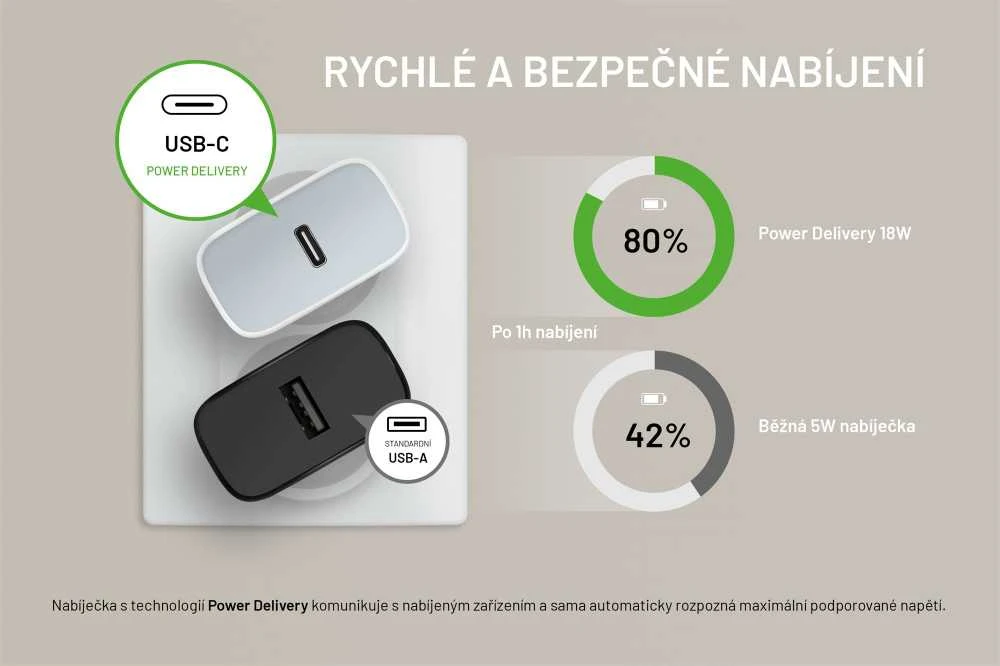 FIXED USB-C automobilinis įkroviklis, 18W, baltos spalvos