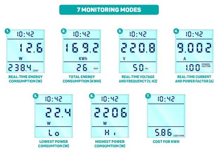 CONNECT IT PowerMeter Pro energijos suvartojimo matuoklis
