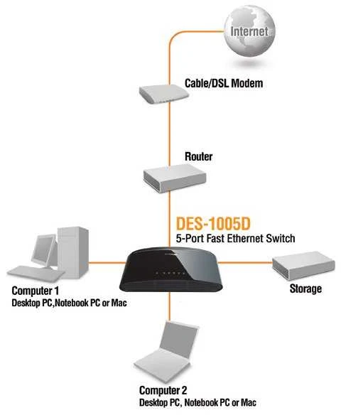 D-Link DLINK 5xRJ45 10/100 nevaldomas 5 prievadų jungiklis 100 MBit