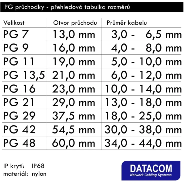 DATACOM Kabelio sandariklis PG11