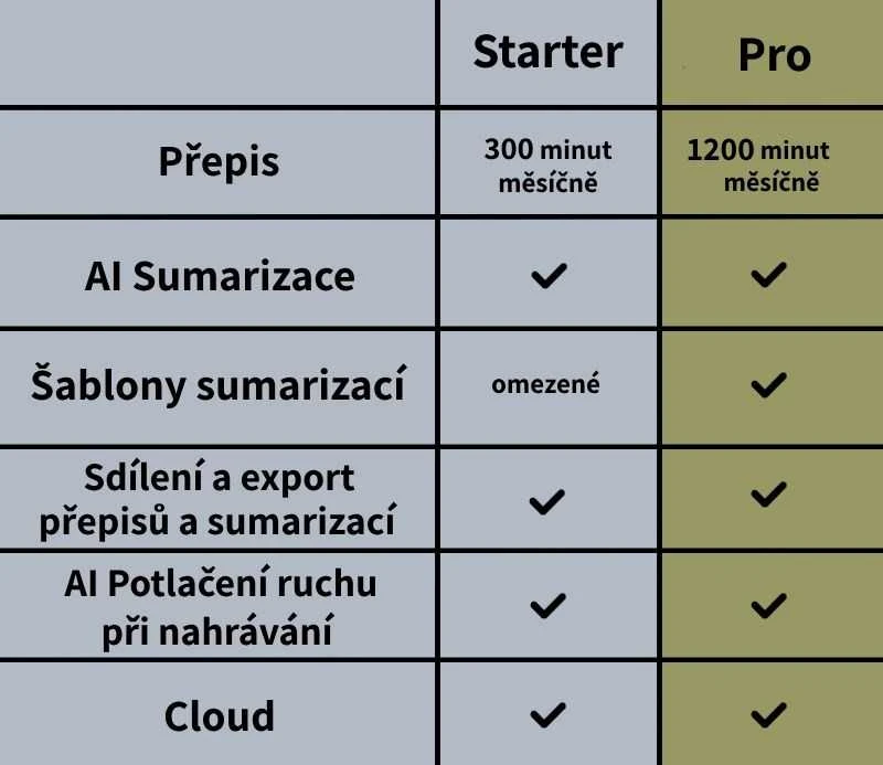 Diktofonas Plaudai AI PLAUD Note įrašymo įrenginys (sidabras).
