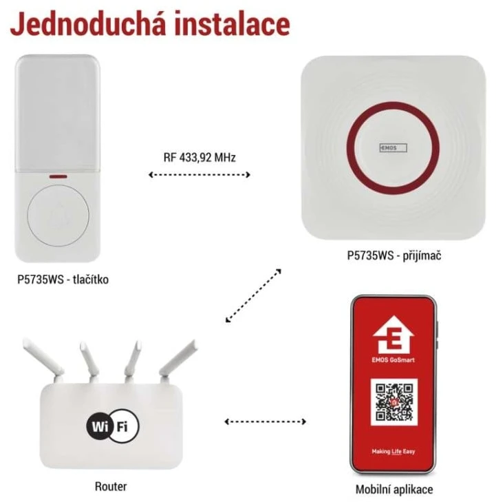 EMOS GoSmart P5735WS belaidis durų skambutis sieniniams lizdams su „Wi-Fi“