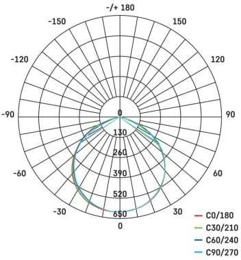 Kondicionierius „Emos“ LED projektorius ant trikojo HOBBY SLIM 2x20W 3200lm IP65 ZS2221.2