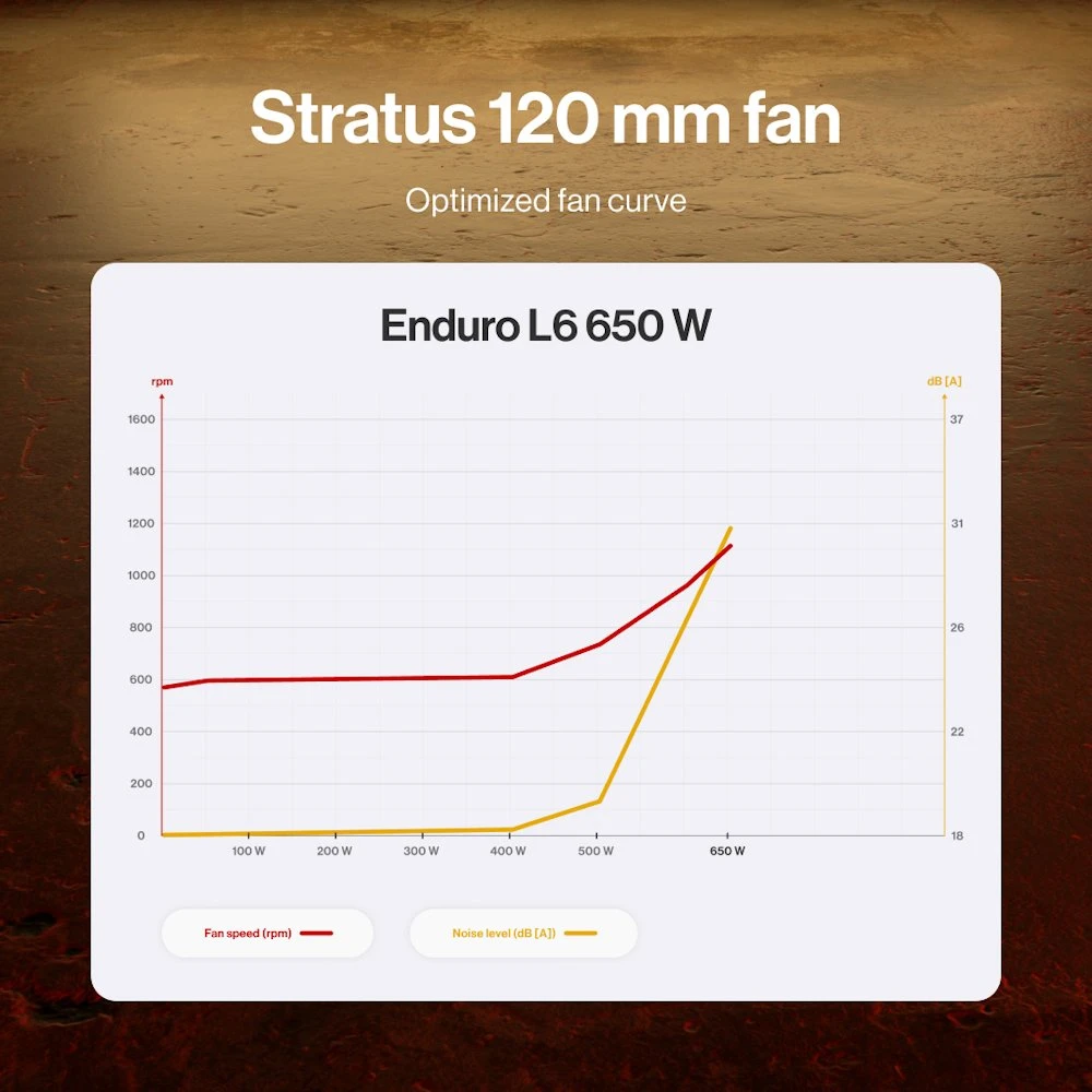 ENDORFY Enduro L6 650 W maitinimo šaltinis