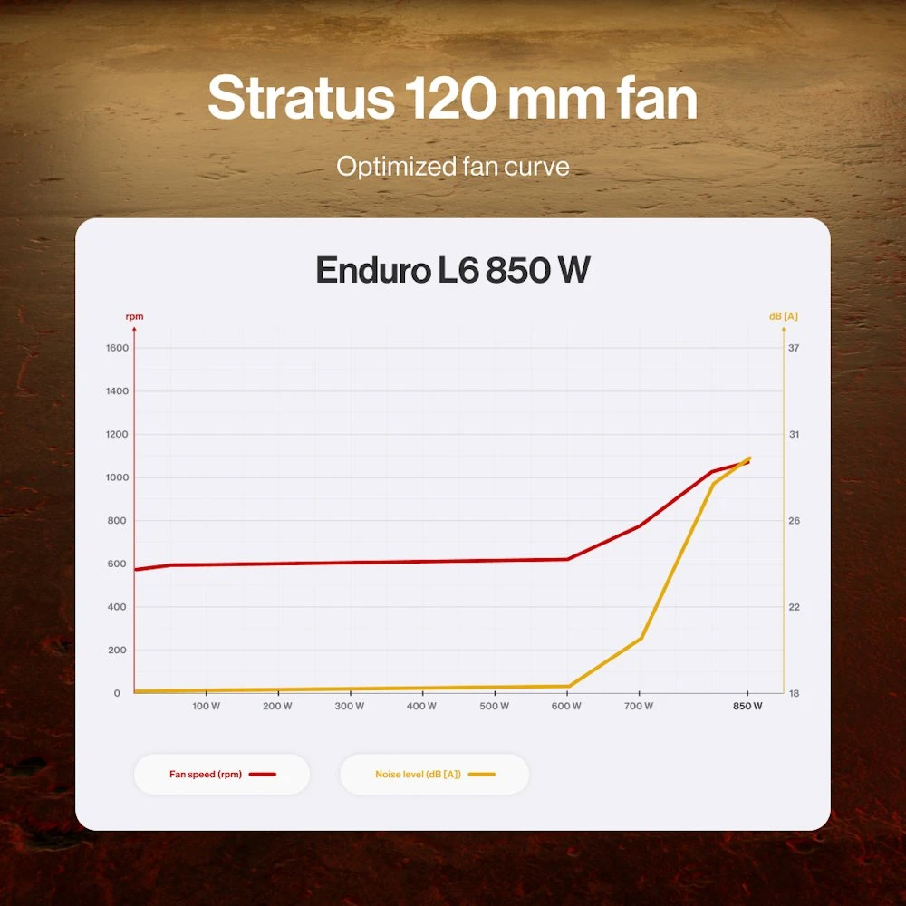 ENDORFY Enduro L6 850 W