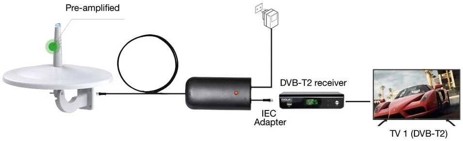 EVOLVEO Jade 3, aktyvi lauko antena FM/DAB+/DVB-T2, LTE, 4G, 5G filtras