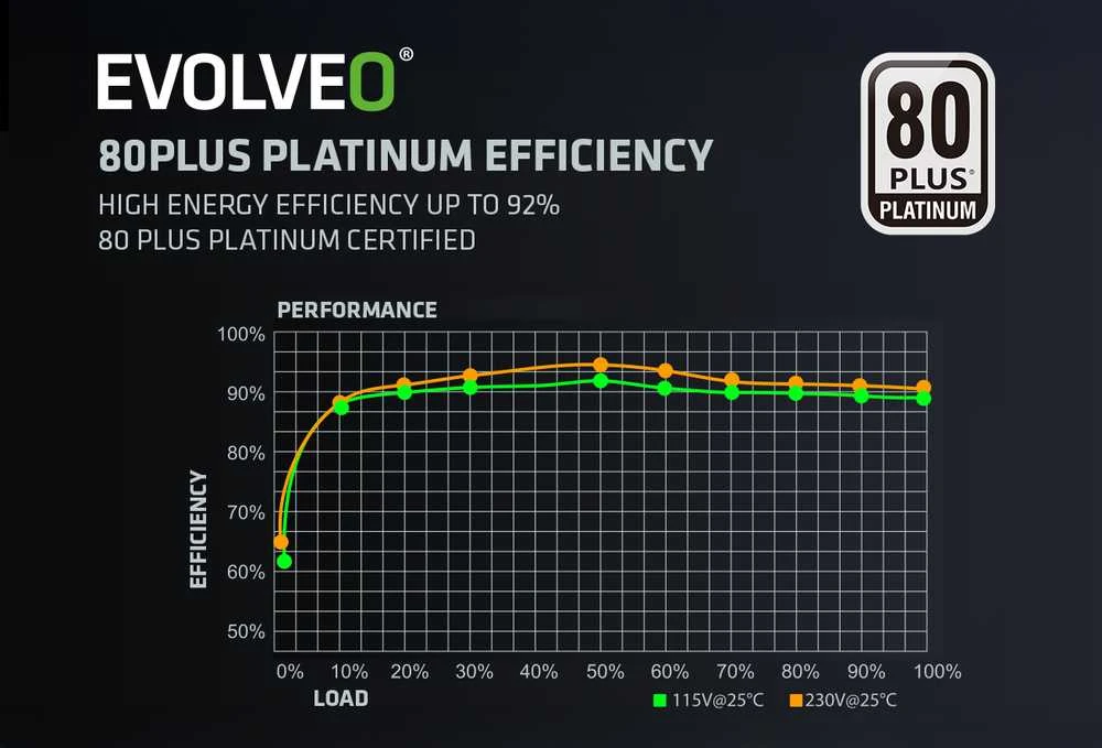 Montech EVOLVEO P1200 juoda