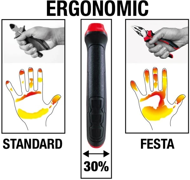 Šakotuvas Festa Eye pliers, 160 mm