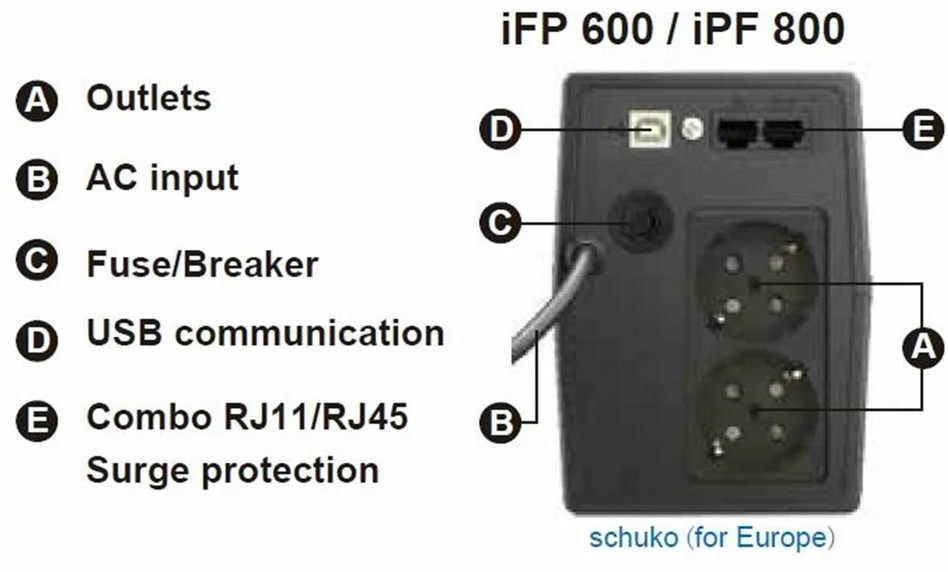 Fortron FSP | IFP 800 | 800 VA | 480 W