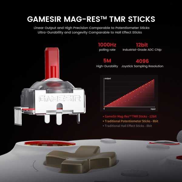 GameSir Cyclone 2 Bundle Baltas