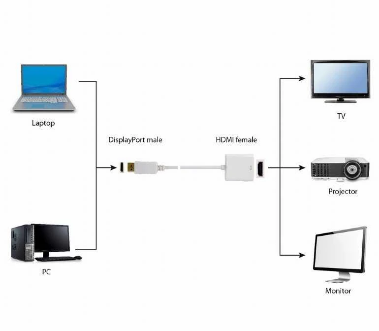 Gembird Cablexpert | Adapterio laidas | DisplayPort | HDMI | 0,1 m