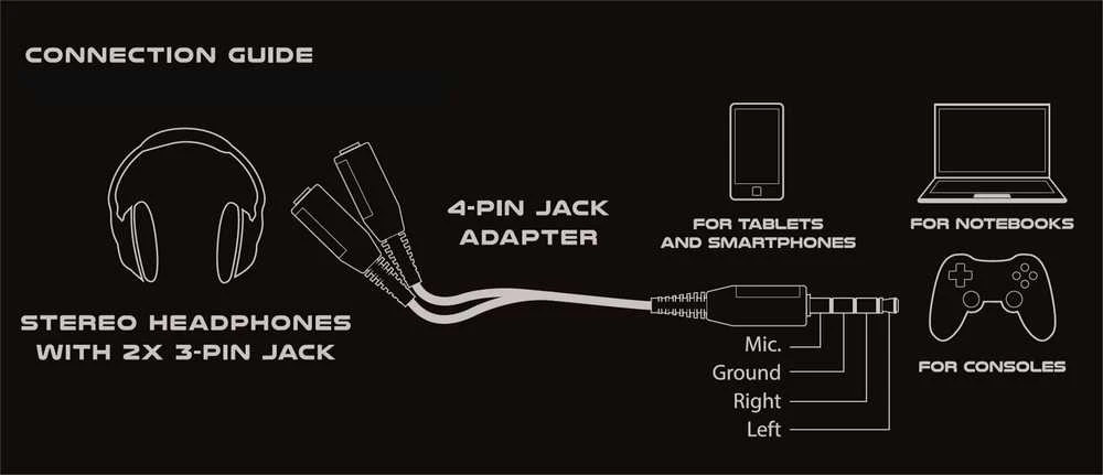 Genesis NATEC NKA-0729 aukščiausios kokybės 4 PIN ausinių adapteris, skirtas PS4 kompiuteriui