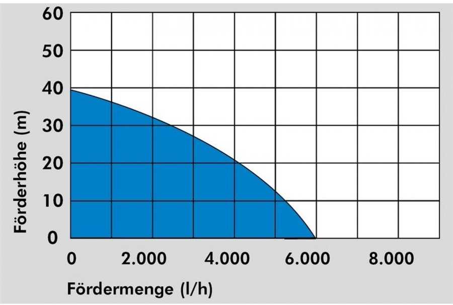 GÜDE panardinamas slėginis siurblys GDT 1200