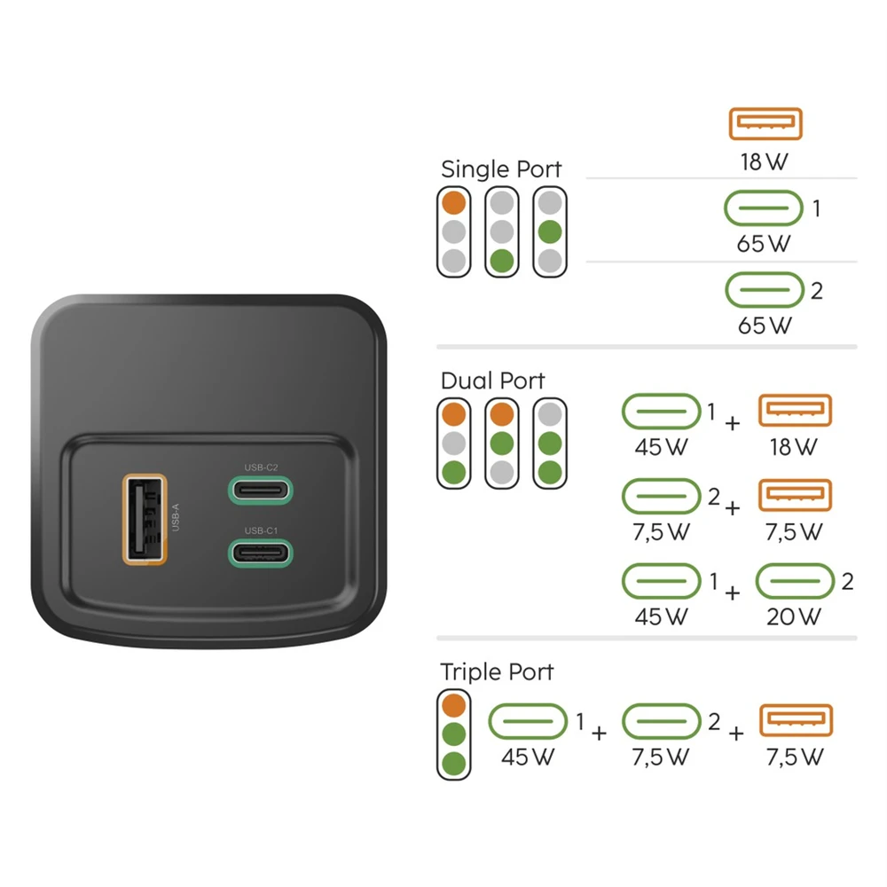 Hama įkroviklis, didelės galios, 65 W, 20000 mAh
