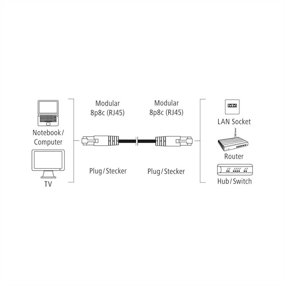 Hama TINKLO KABELIS CAT5e U / UTP 1 Gbit / s 10M, KREPŠELIS