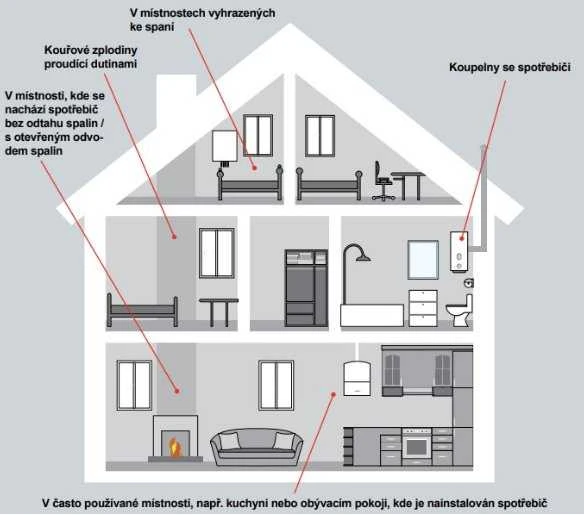 Honeywell Home ANGLIES MONOKSIDO JUTIKLIS R200C-N2