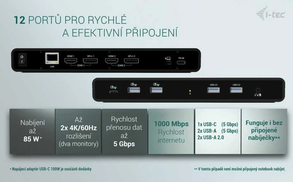 I-TEC universali dviguba 4K Ekrano prijungimo stotelė PD 85W + USB-C įkroviklis 100W