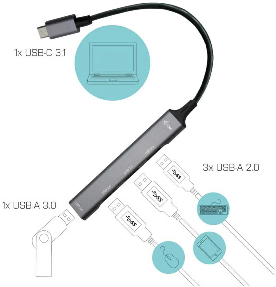 I-TEC USB-C metalinis HUB 1x USB 3.0 3x USB 2.0 be maitinimo adapterio