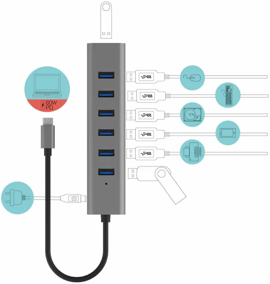 I-TEC USB-C įkrovimo metalinis HUB 7 prievadas be maitinimo adapterio