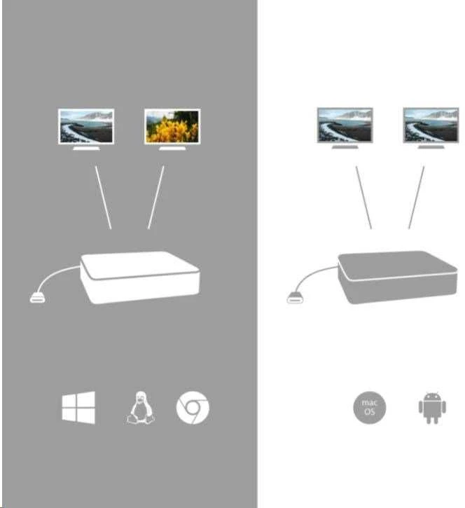 I-TEC USB-C Dual Ekranas MST DS 1x DP 1x HDMI 1xGLAN 3xUSB 3.0 2xUSB 2.0 1xUSB-C-Datei 1xGarso / mikrofono lizdas 1x100W USB-C PD + įkroviklis 112W
