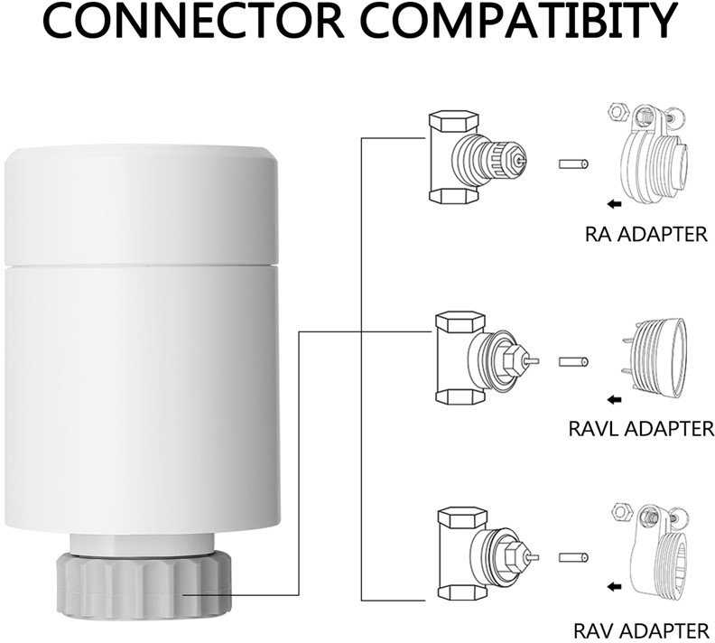 Immax NEO Smart Zigbee termostatinė galvutė