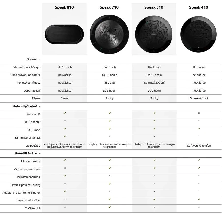 JABRA Speak 710 MS USB/BT & Link370
