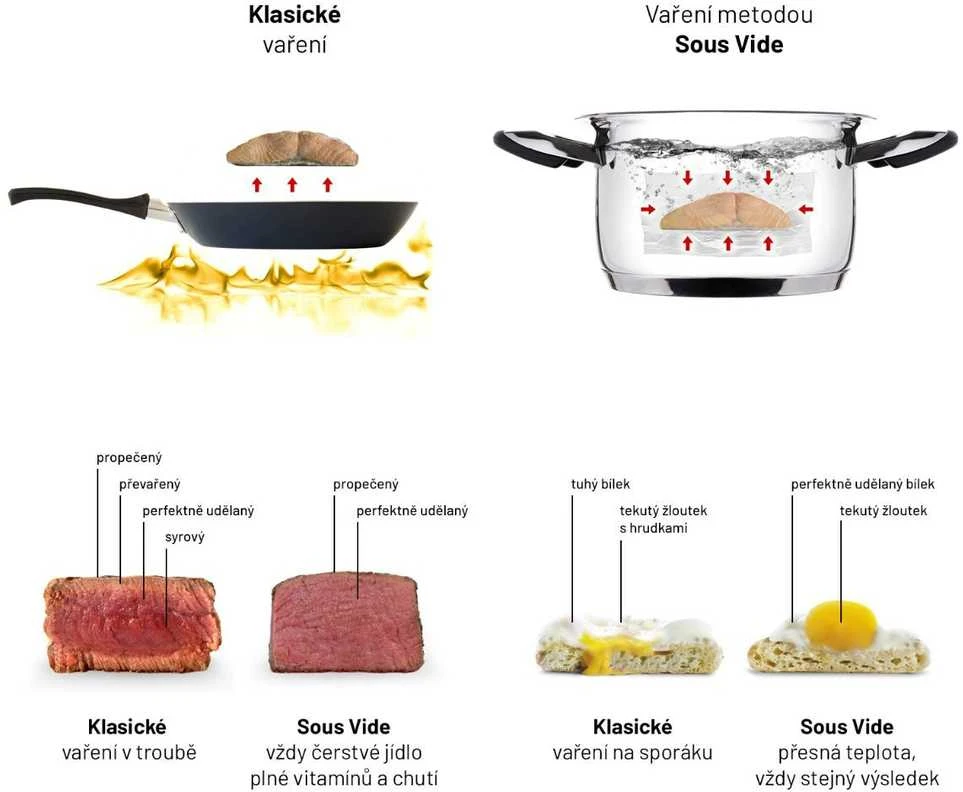 Maisto ruošimo vakuume įrenginys  Lauben Smart Sous Vide 1200SB