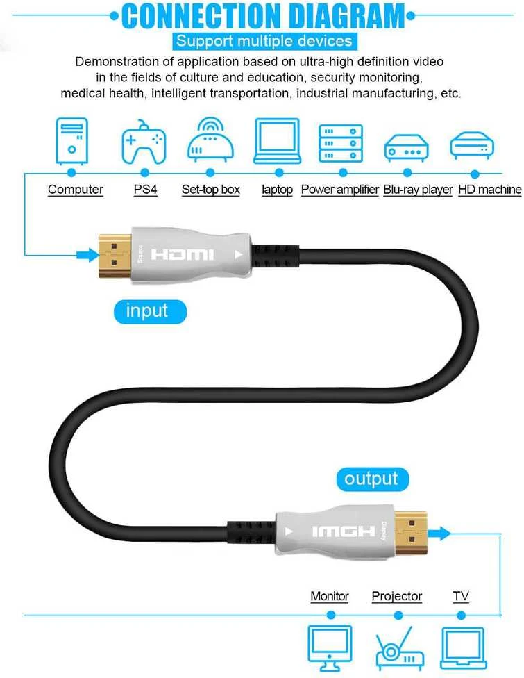 Kabelis PremiumCord HDMI - HDMI 100m juoda (kphdm2x100)