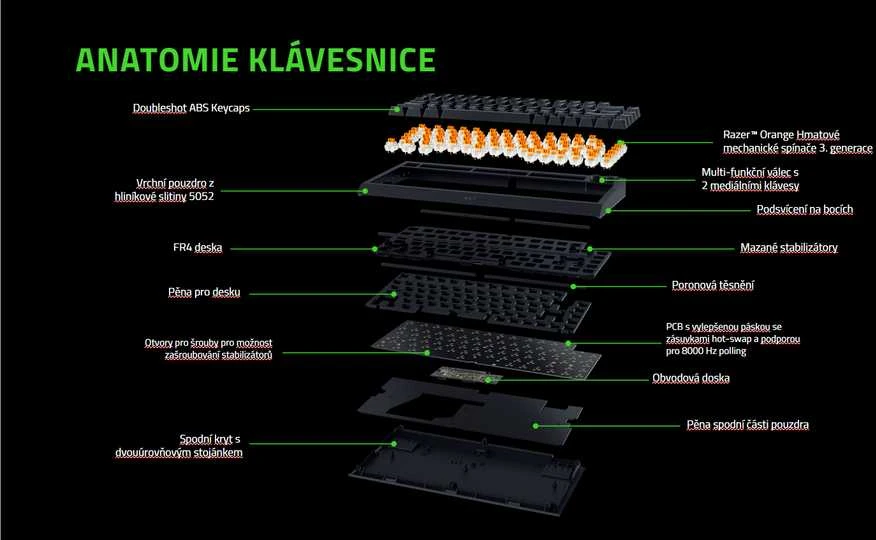 Razer | BlackWidow V4 75% | Mechaninė klaviatūra žaidimams | su laidu | US | Juodas