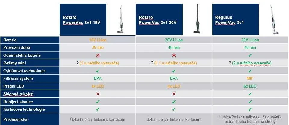 Dulkių siurblys Leifheit PowerVac 2in1 2-in-1 stick vacuum Baterija Dry Cyclonic Bagless Juodas, Mėlyna, Baltas