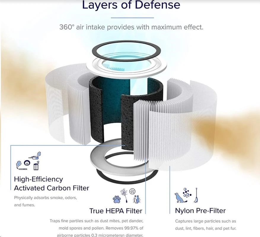 Levoit Core200S-RF - filtras pro Core200S oro valytuvui