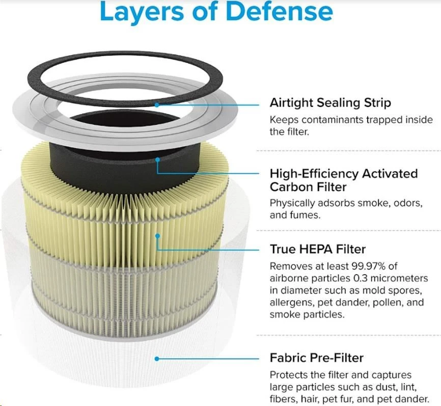 Levoit Core300-RF-PA augintinio filtras oro valytuvui, skirtas Core300S ir Core300