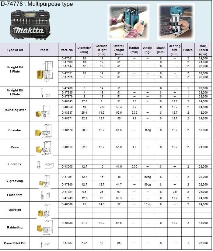 Makita 22 vnt. frezų rinkinys, įvairios paskirties D-74778