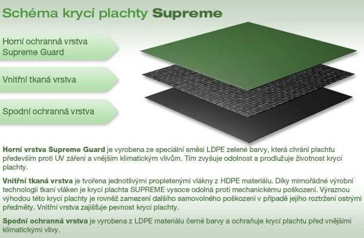 Marimex SUPREME baseino uždangalas – 110 g/m2, 3,6 m