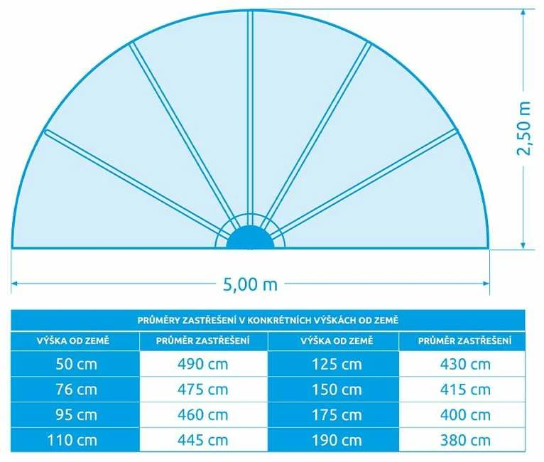 Marimex CABRIO stogo techninių matmenų schema
