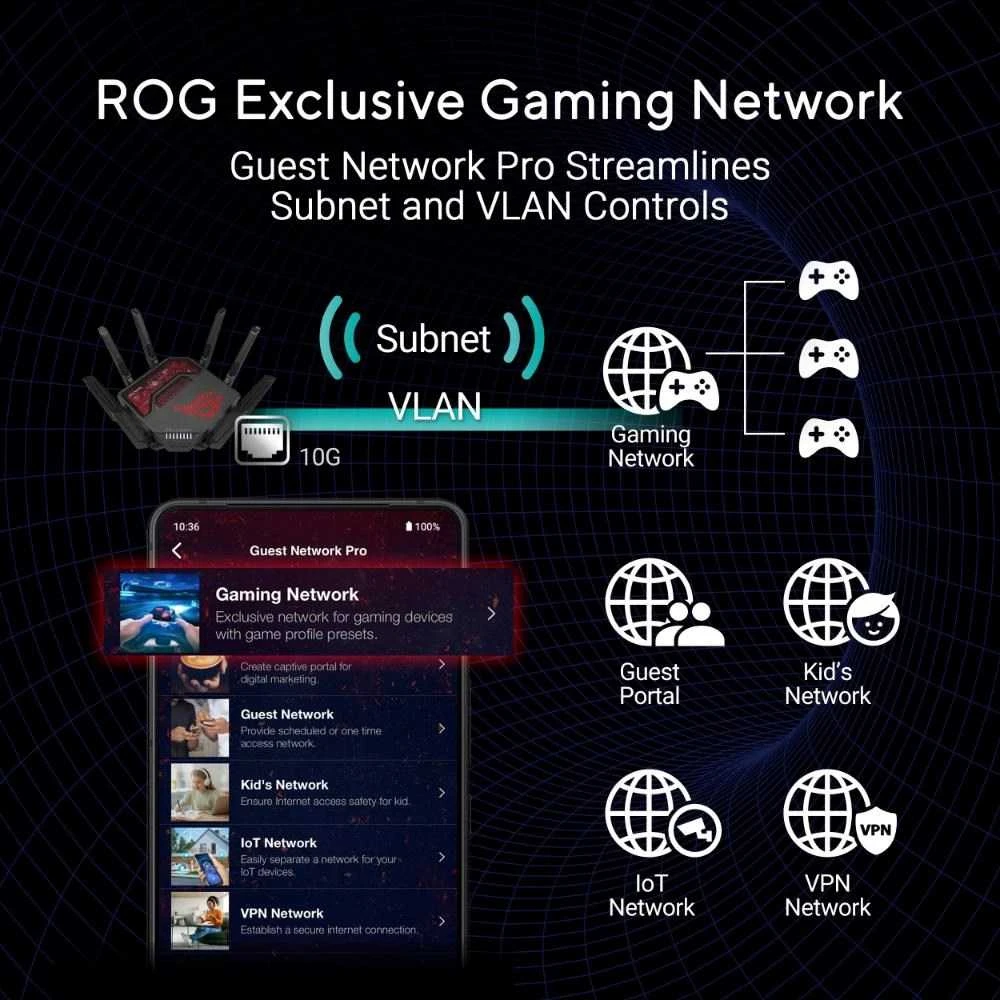 Asus | „WiFi 7“ trijų dažnių žaidimų maršrutizatorius | ROG Rapture GT-BE19000 | 802.11ax | 10/100/1000 Mbit/s | Ethernet LAN (RJ-45) jungtys 1 | Mesh palaikymas: Taip | MU-MiMO: Taip | 4G/5G | Antenos tipas: Išorinė