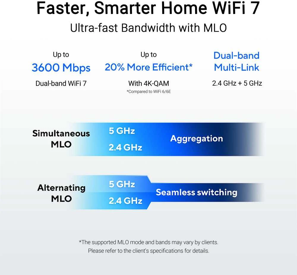 Asus | DWiFi 7 AiMesh išplečiamas maršrutizatorius | RT-BE58U | 802.11be | 10/100/1000 Mbit/s | Ethernet LAN (RJ-45) jungtys 5 | Tinklo palaikymas: Taip | MU-MiMO: Taip | 4G | Antenos tipas: Išorinė