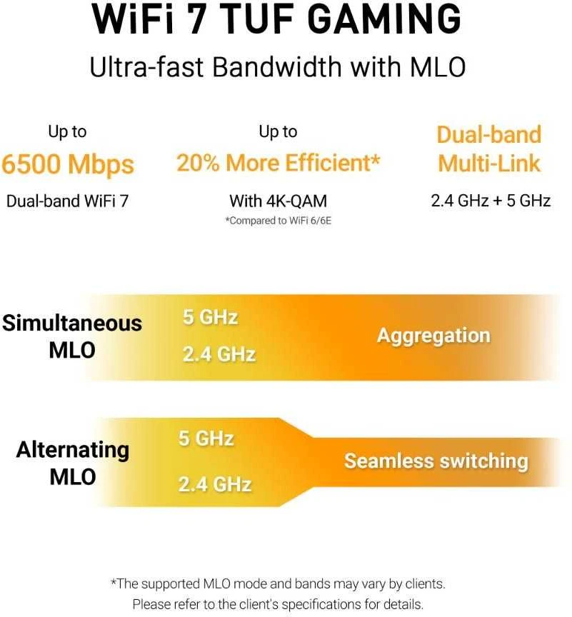 Asus | Dual Band WiFi 7 Extendable Gaming Maršrutizatorius | TUF Gaming BE6500 | 802.11be | 6500 Mbit/s | Ethernet LAN (RJ-45) jungtys 4 | Tinklelio palaikymas Taip | MU-MiMO Taip | Antenos tipas Išorinė fiksuota | 1