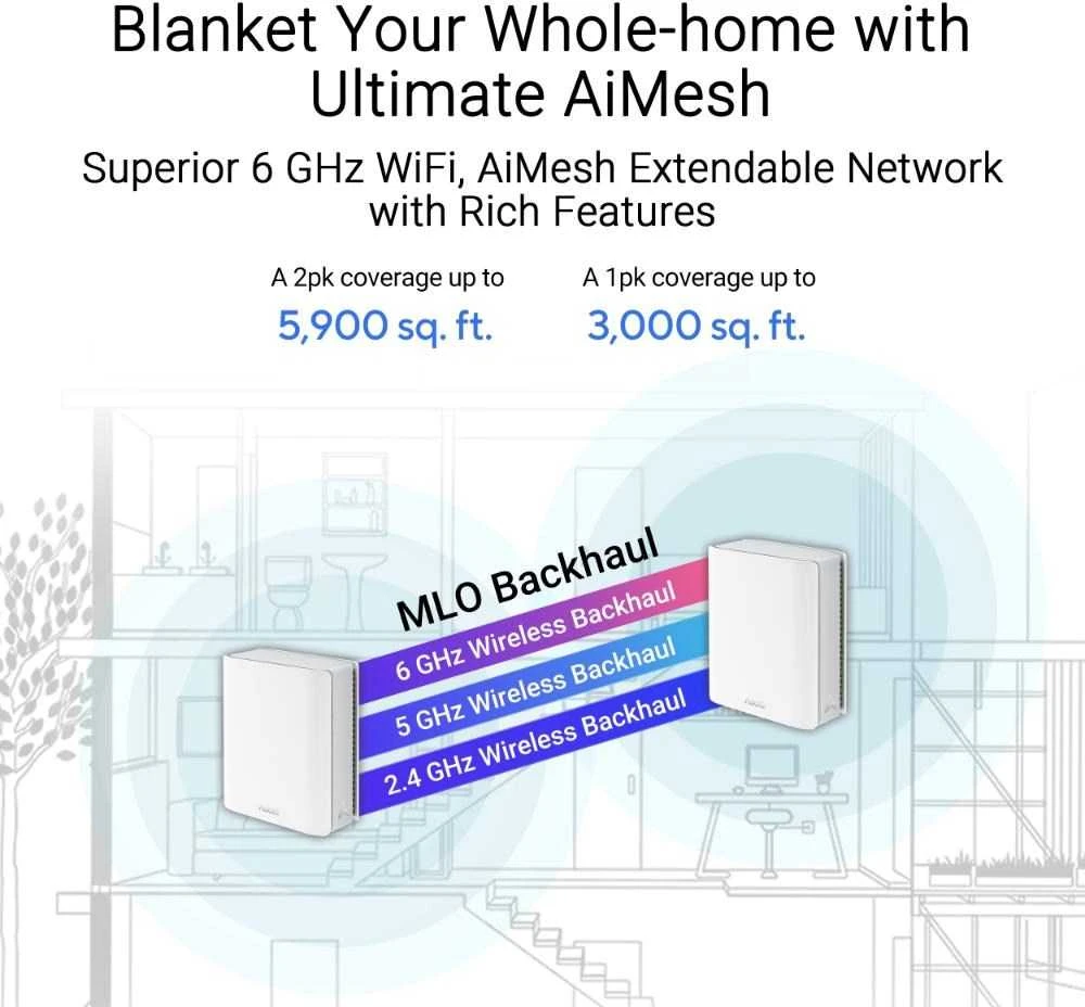 Asus | Trijuostis WiFi 7 Smart AiMesh Extendable Maršrutizatorius | ZenWiFi BT8 (2pk) | 802.11be | 14000 Mbit/s | Ethernet LAN (RJ-45) jungtys 4 | Tinklelio palaikymas Taip | MU-MiMO Taip | 4G/5G | Antenos tipas Vidinis | 1