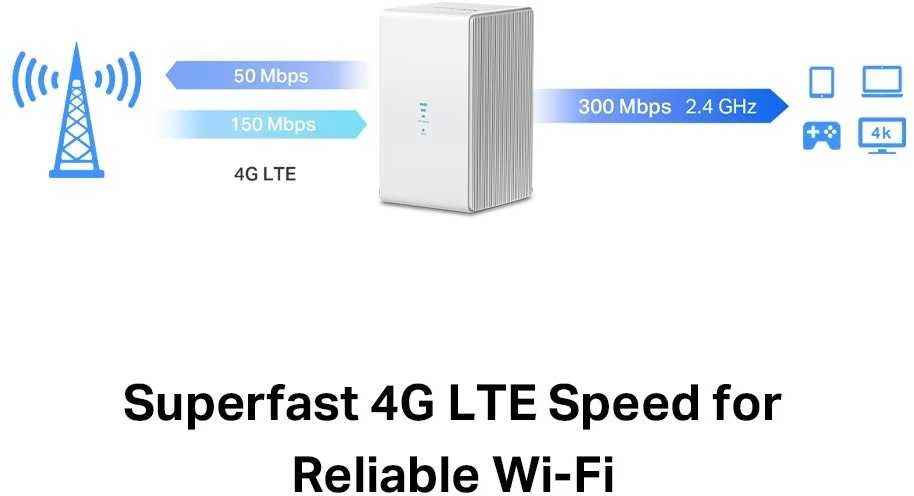 „Mercusys“ | 300 Mbps belaidis N 4G LTE maršrutizatorius | MB110-4G | 802.11n | 10/100 Mbit/s | Ethernet LAN (RJ-45) jungtys 1 | Palaikomas tinklelis: Ne | MU-MiMO: Ne | 3G/4G duomenų bendrinimas | Antenos tipas: Išorinė