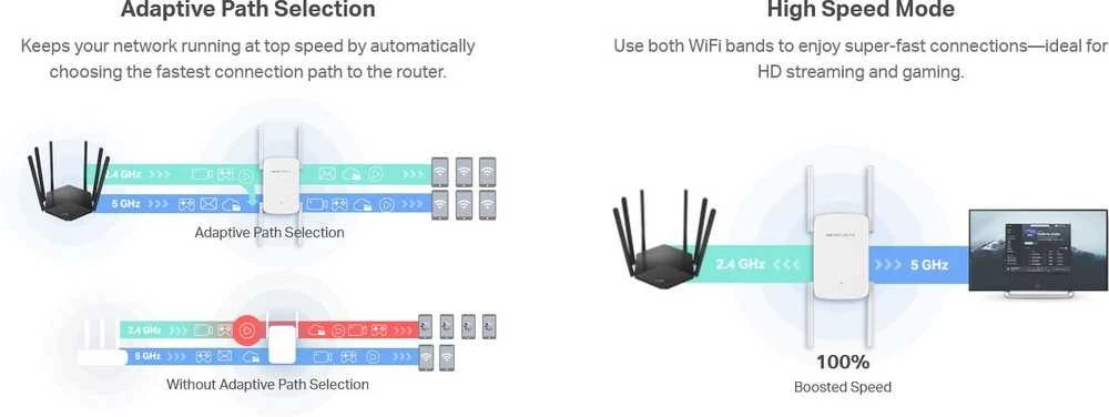 Maršrutizatorius Mercusys | AC1900 Wi-Fi diapazono plėstuvas | ME50G | 802.11ac | Tinklelio atramos Nr. | 600+1300 Mbit/s | 10/100/1000 Mbit/s | Ethernet LAN (RJ-45) jungtys 1 | Nėra mobiliojo plačiajuosčio ryšio | MU-MiMO Nr. | nėra PoE | Antenos tipas Išorinė