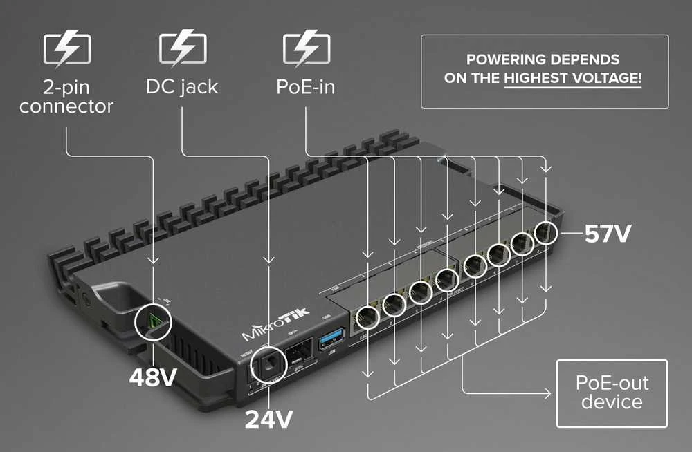 Maršrutizatorius MikroTik | RouterBOARD | RB5009UPr+S+IN | Nėra „Wi-Fi“ | 10/100/1000 Mbit/s | Ethernet LAN (RJ-45) jungtys 7 | Palaikomas tinklelis | MU-MiMO Ne | Nėra mobiliojo plačiajuosčio ryšio