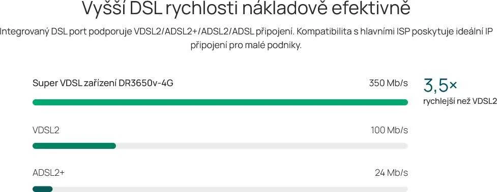 Maršrutizatorius TP-Link 4G+ AX3000 1G DSL GATEWAY - CAT6 DESKTOP