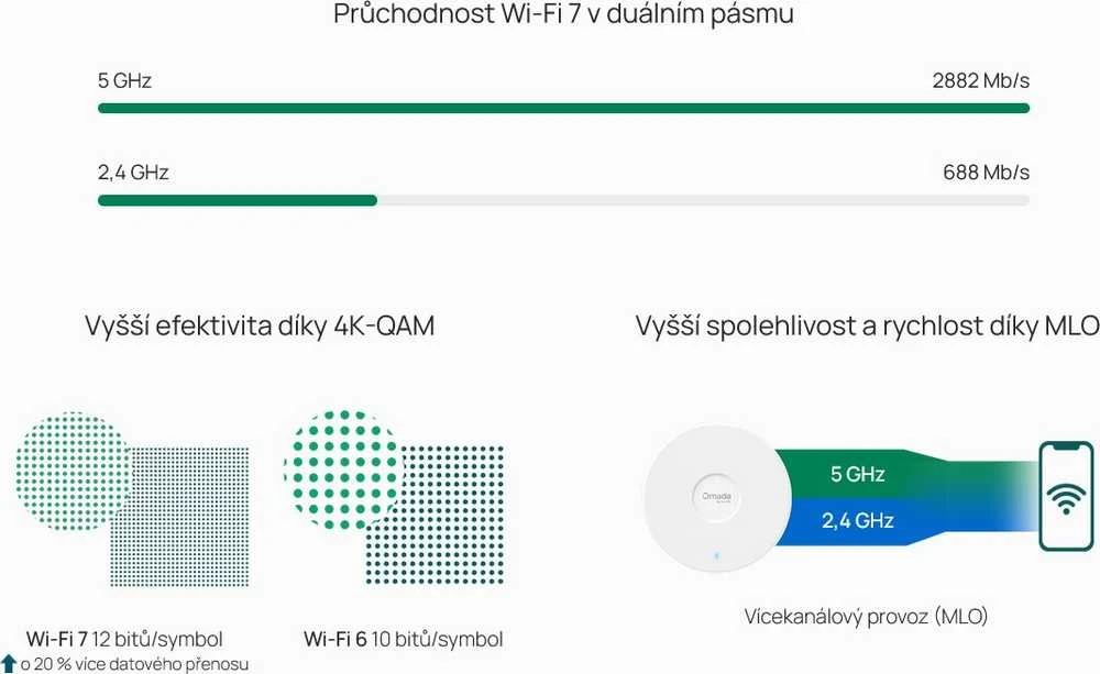 Maršrutizatorius TP-Link EAP720 belaidis prieigos taškas 4324 Mbit/s Baltas Maitinimas per Ethernet (PoE)