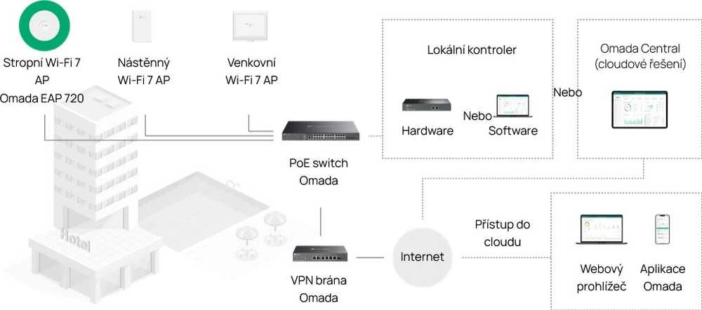 Maršrutizatorius TP-Link EAP720 belaidis prieigos taškas 4324 Mbit/s Baltas Maitinimas per Ethernet (PoE)