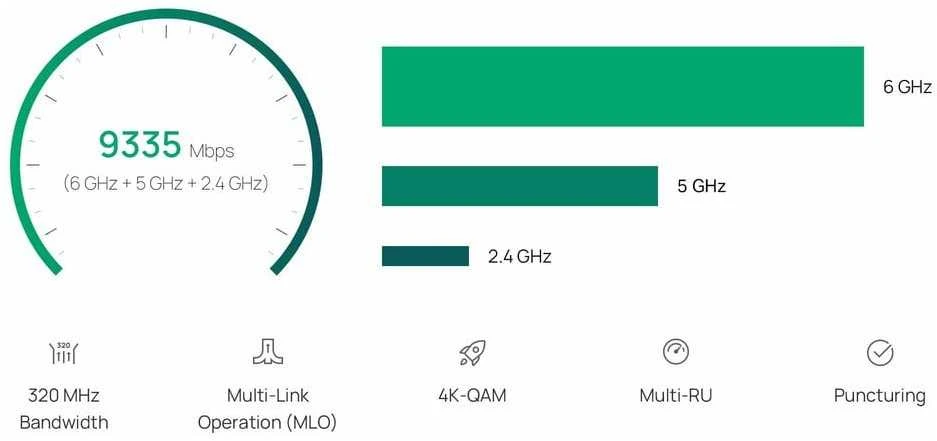 Maršrutizatorius „TP-Link Omada BE9300“ lubinis trijų dažnių „Wi-Fi 7“ prieigos taškas