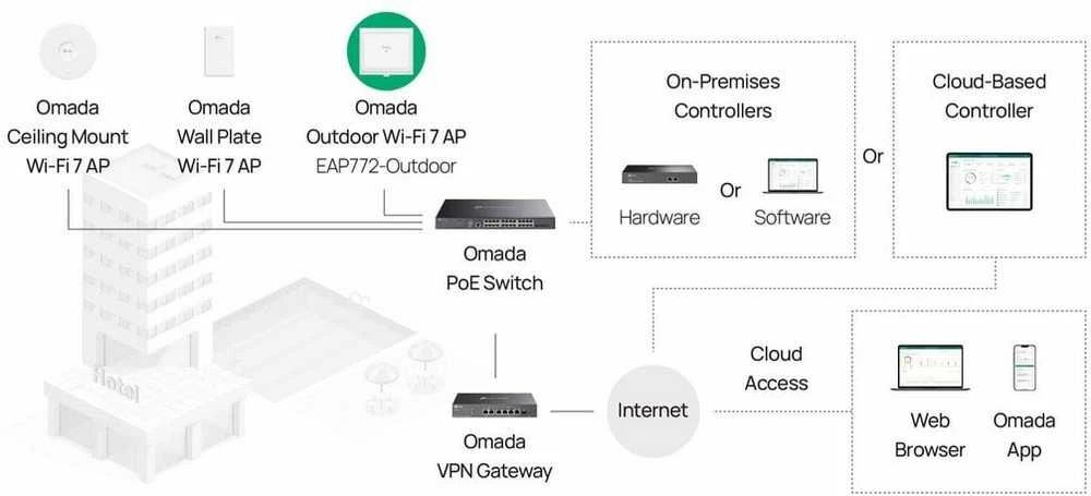 Maršrutizatorius „TP-Link Omada BE9300“ lubinis trijų dažnių „Wi-Fi 7“ prieigos taškas