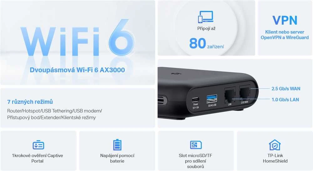 TP-LINK | AX3000 Wi-Fi 6 Portable Maršrutizatorius | TL-WR3002X | 802.11ax | 574/2402 Mbit/s | Ethernet LAN (RJ-45) jungtys 1 | Mesh Support No | MU-MiMO No | No mobile broadband